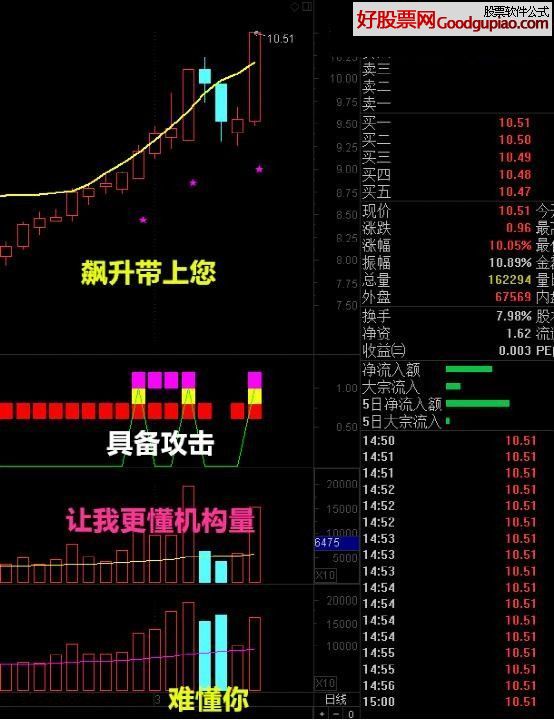 购买股票的最佳策略：隔几天共用资金